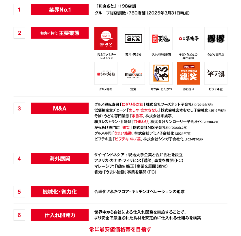 和食とチェーン経営の融合に成功
