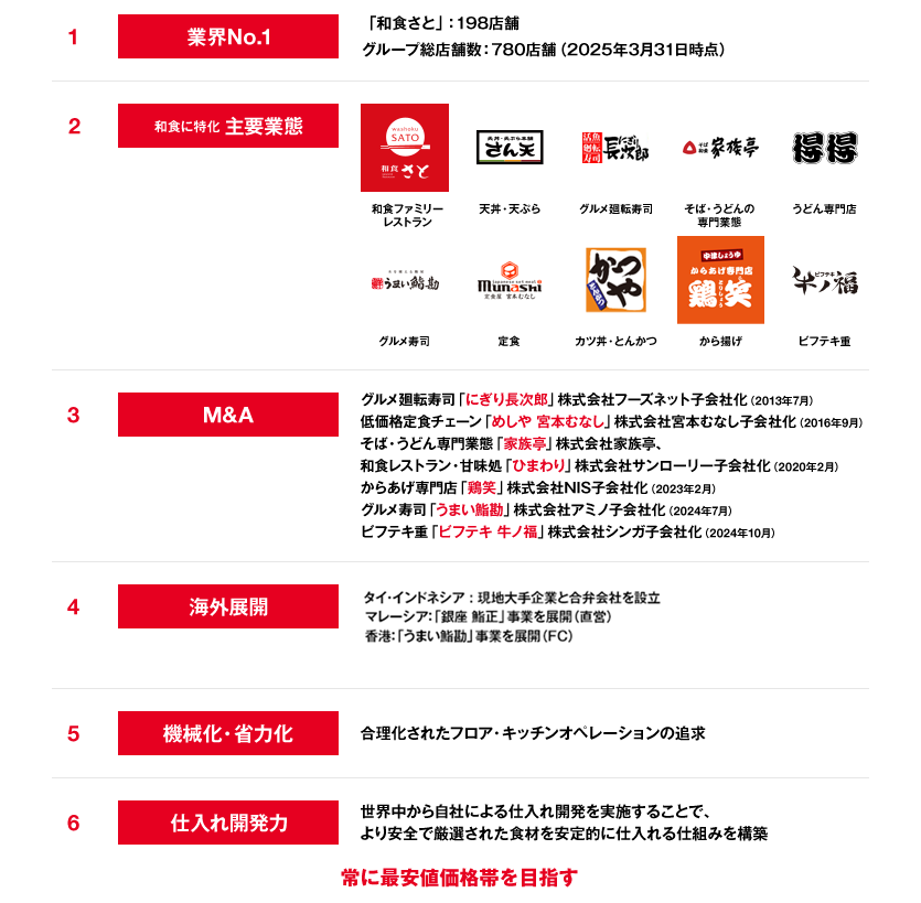 和食とチェーン経営の融合に成功