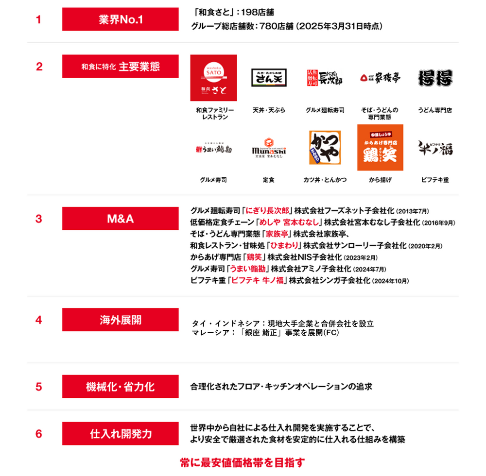 和食とチェーン経営の融合に成功